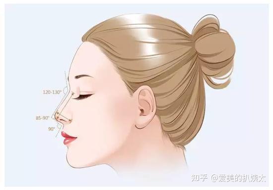 杭州鼻综合医生分享~挨个点评这些网红医生,有你中意的没 - 知乎
