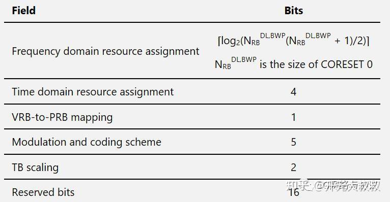Ra Rnti Equation 5G SA注册流程总结(上) - 知乎