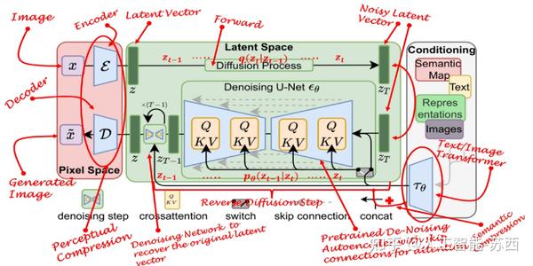 high-resolution-image-synthesis-with-latent-diffusion-models-youtube