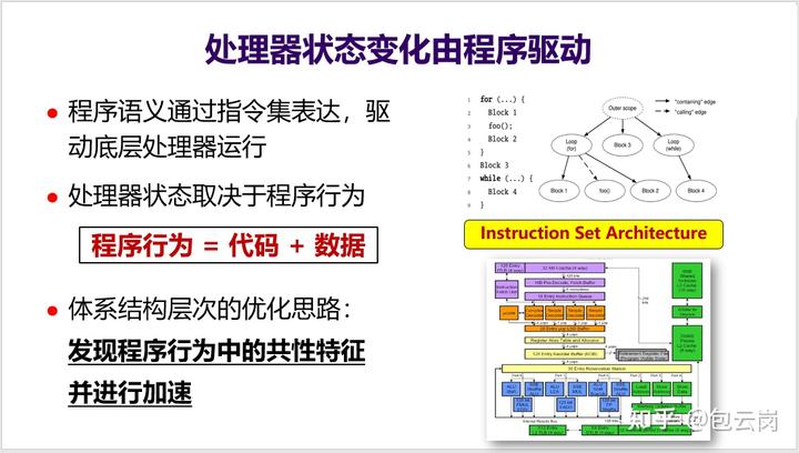 多核之后,CPU 的发展方向是什么? 10 v2 25b9c10a71871bee0c29be5ff0cadd9a 720w