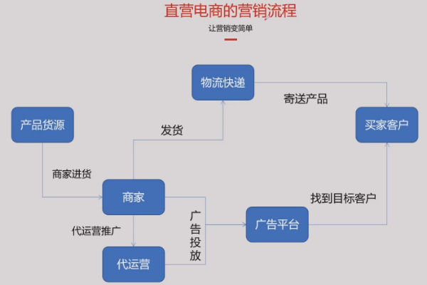 电商行业新风向：柳予志引领变革