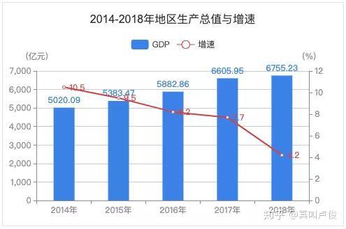 郑州gdp徐州gdp_看过武汉,我只想卖掉郑州的房(3)