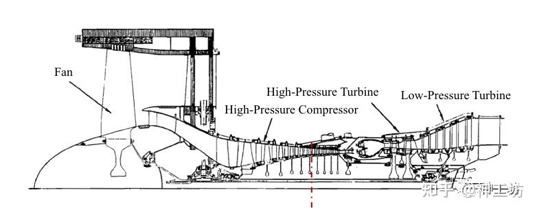 技术分享︱航空发动机360度整机数值模拟——超算助力工业仿真迈向系统级高保真时代的图11