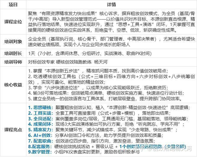 硬核创效 1 天速成营(全员通用) - 知乎