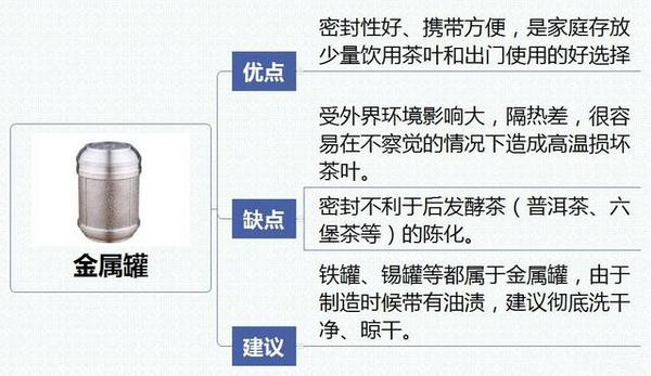 分门别类 九种常见存茶容器哪些适合你的茶 知乎