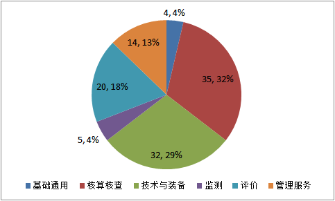 我国加快以标准提升引领原材料工业优化升级
