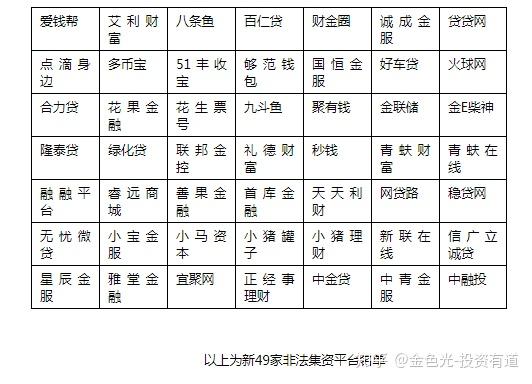 p2p清盘兑付方案(p2p清盘国家的最新政策)