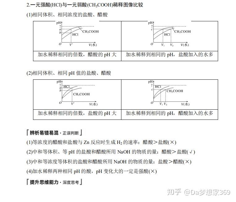 高考化学总复习高考化学必考知识点高中化学知识点详解强酸弱酸比较 - 知乎