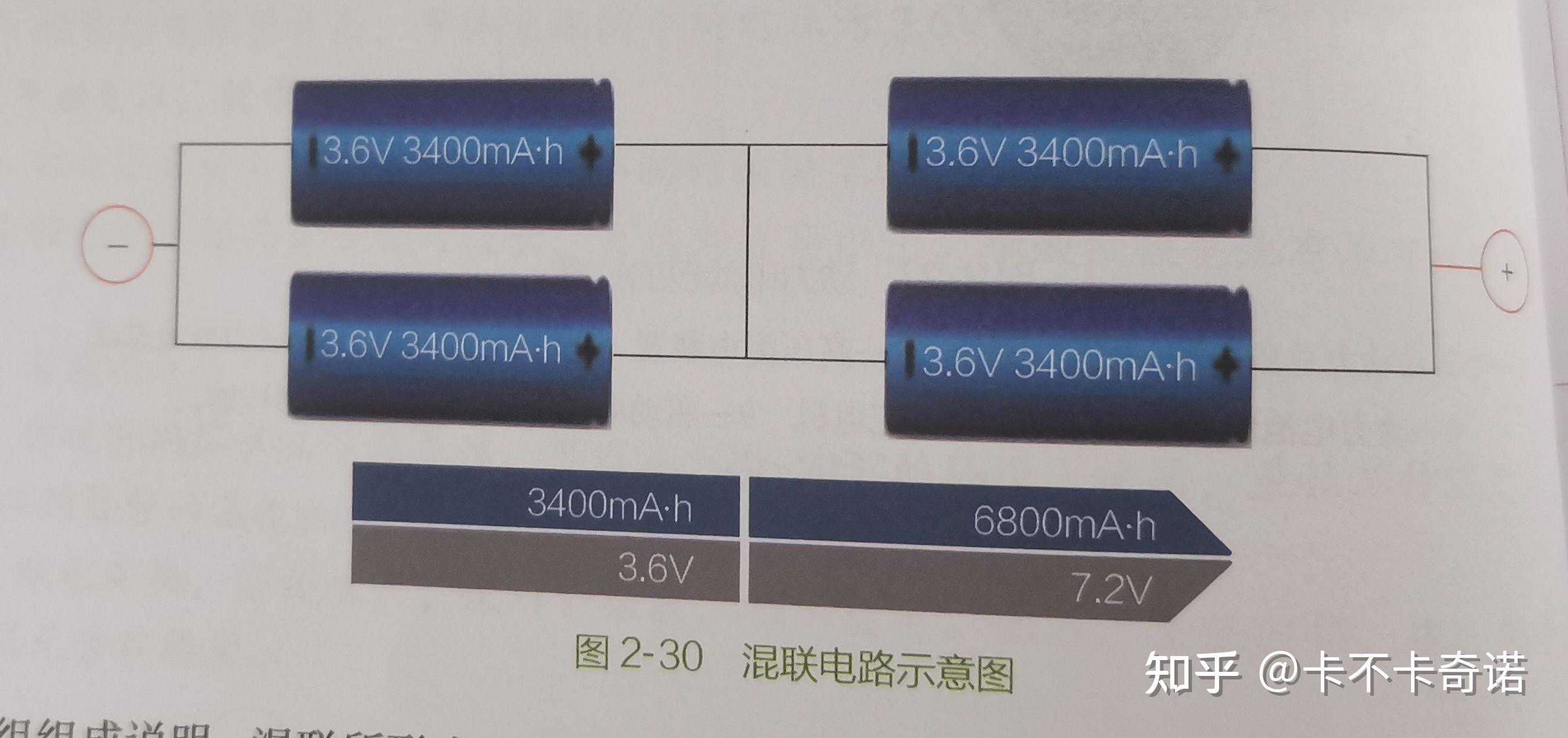 新能源汽车动力电池包的组成 知乎