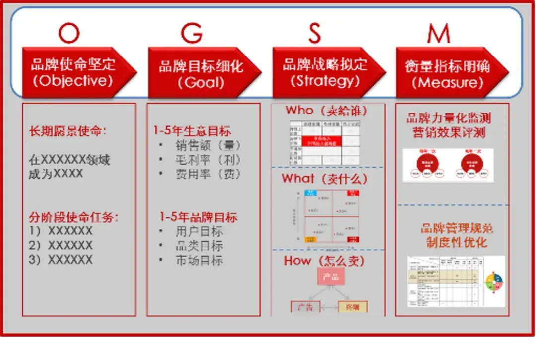 品牌战略与小猴子的故事