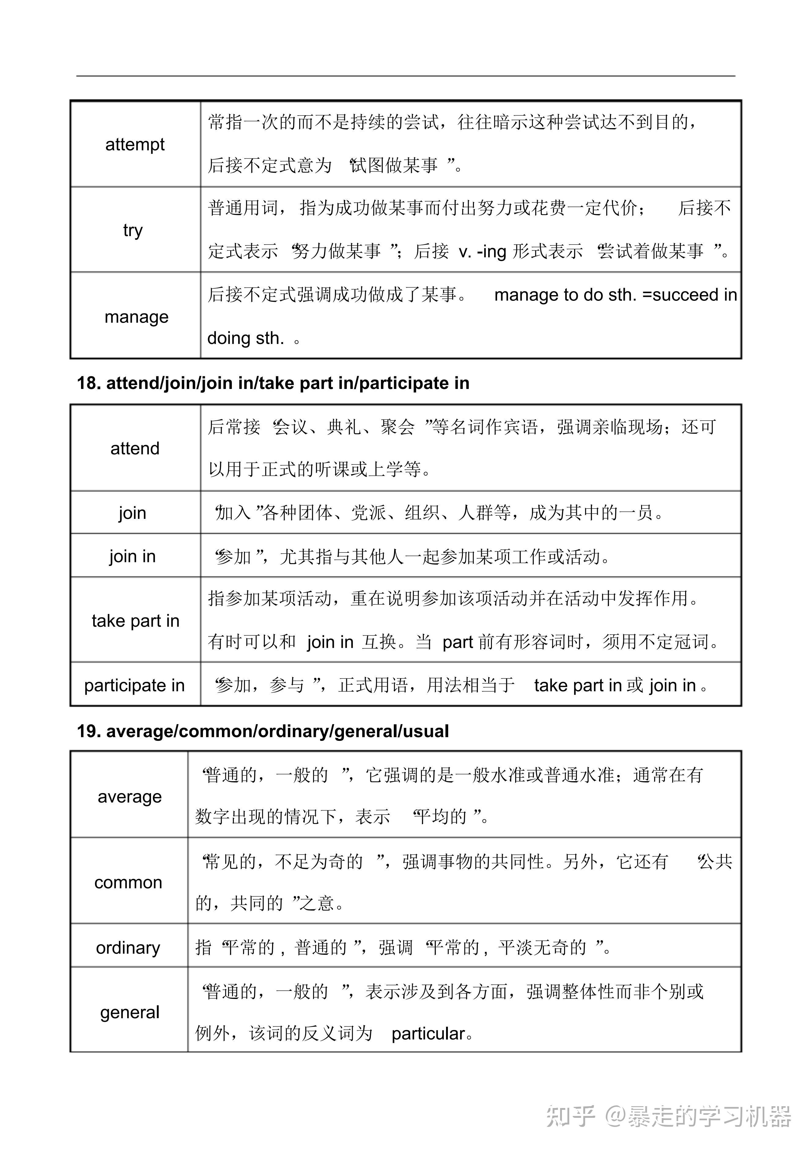 高中英语，143个常用同义词辨析汇总，抠细节，赢高分 - 知乎