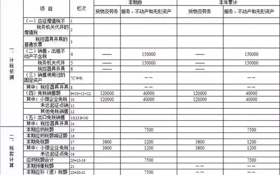 开票收入与gdp区别_未开票收入补开发票 负数填报对比不通过 不如这样做(2)