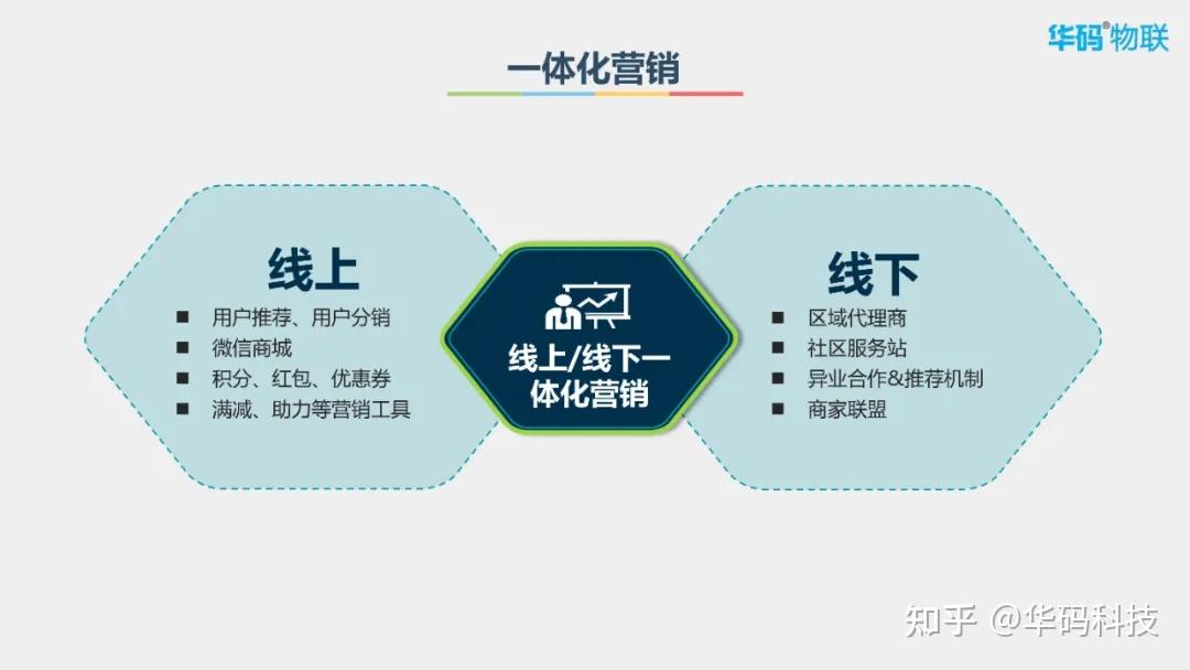 每年几百元让你的净水器实现智能化升级助你开展线上线下一体化运营