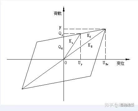 midascivil中减隔振支座模拟1
