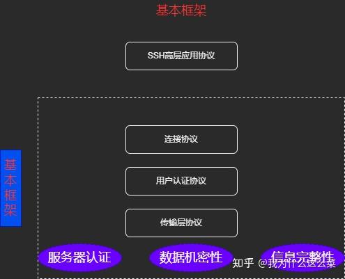 SSH协议管理多主机 - 知乎