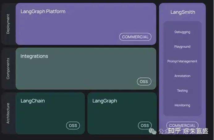 【实用】网络工程师的 AI 工具箱：从零上手 LangChain 框架 - 知乎