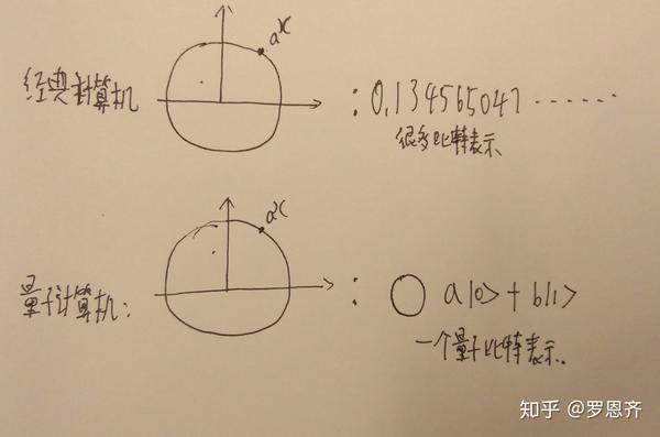 质因数分解与量子计算机 知乎