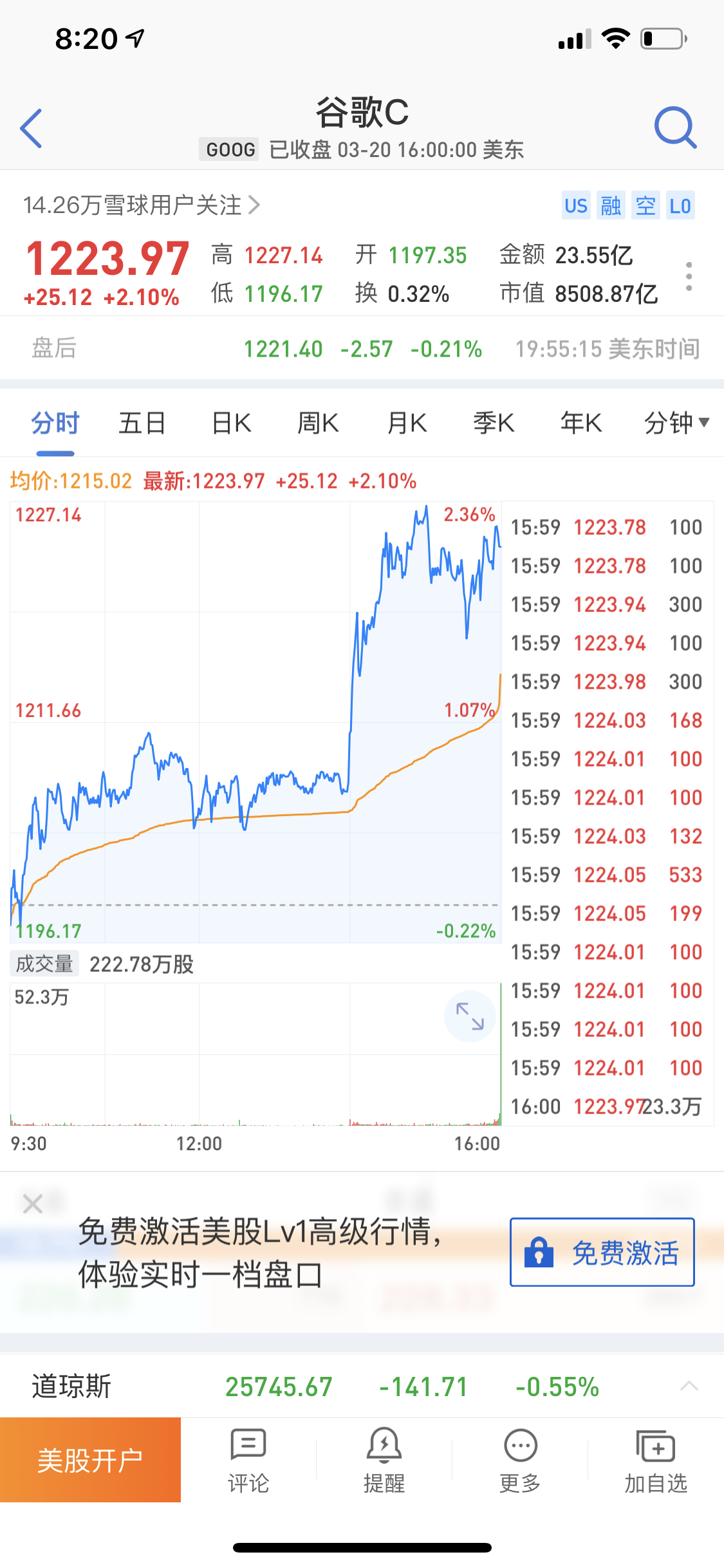 为什么大部分美股在四点的时候成交量显示巨大？ - 知乎