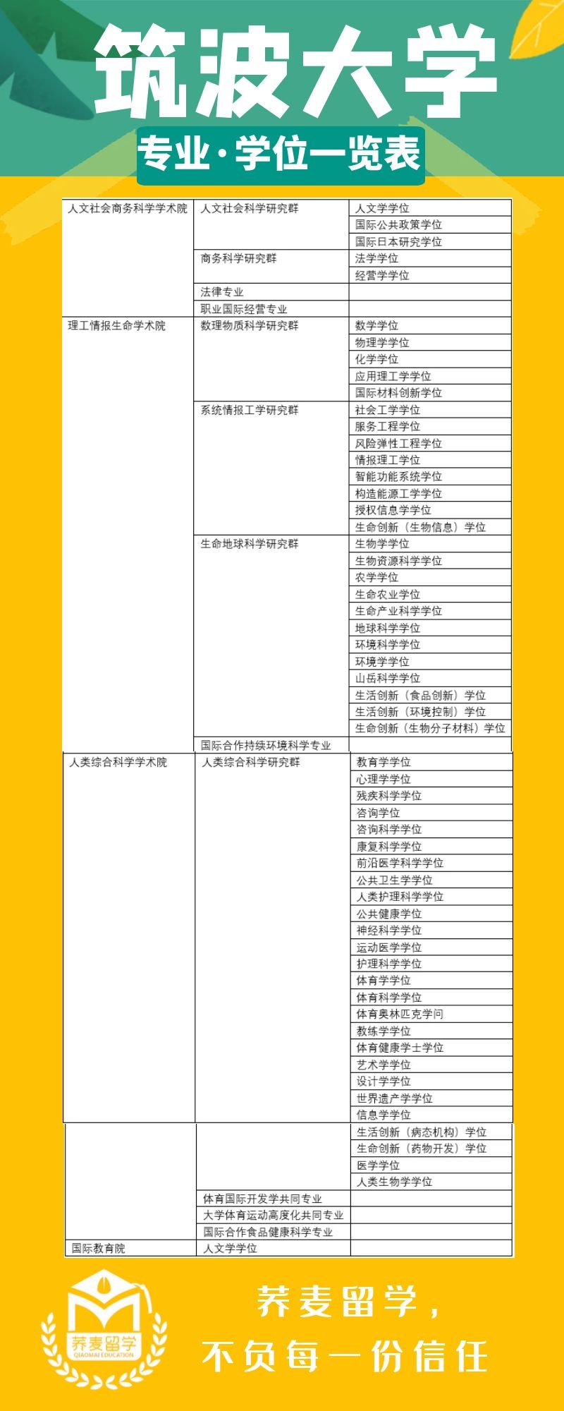 日本研究生项目|筑波大学2022年4月入学研究生申请解析 - 知乎