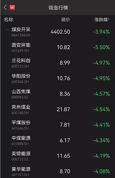 A股再现魔咒？刚刚，锂电突发大跳水，2000亿白马重挫7%！ - 知乎