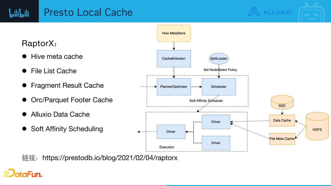 Presto + Alluxio：B站数据库系统性能提升实践 知乎