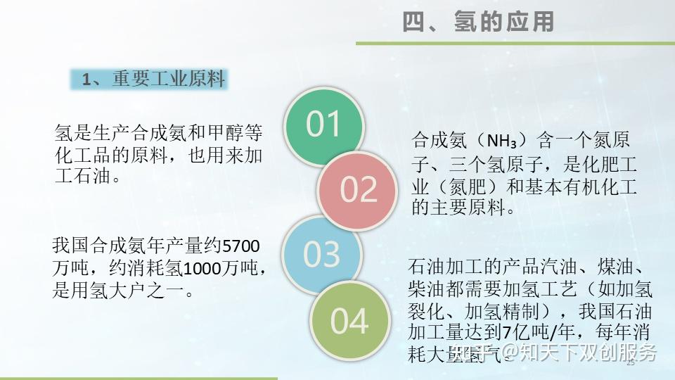 48张大图看懂氢能源(收藏) - 知乎