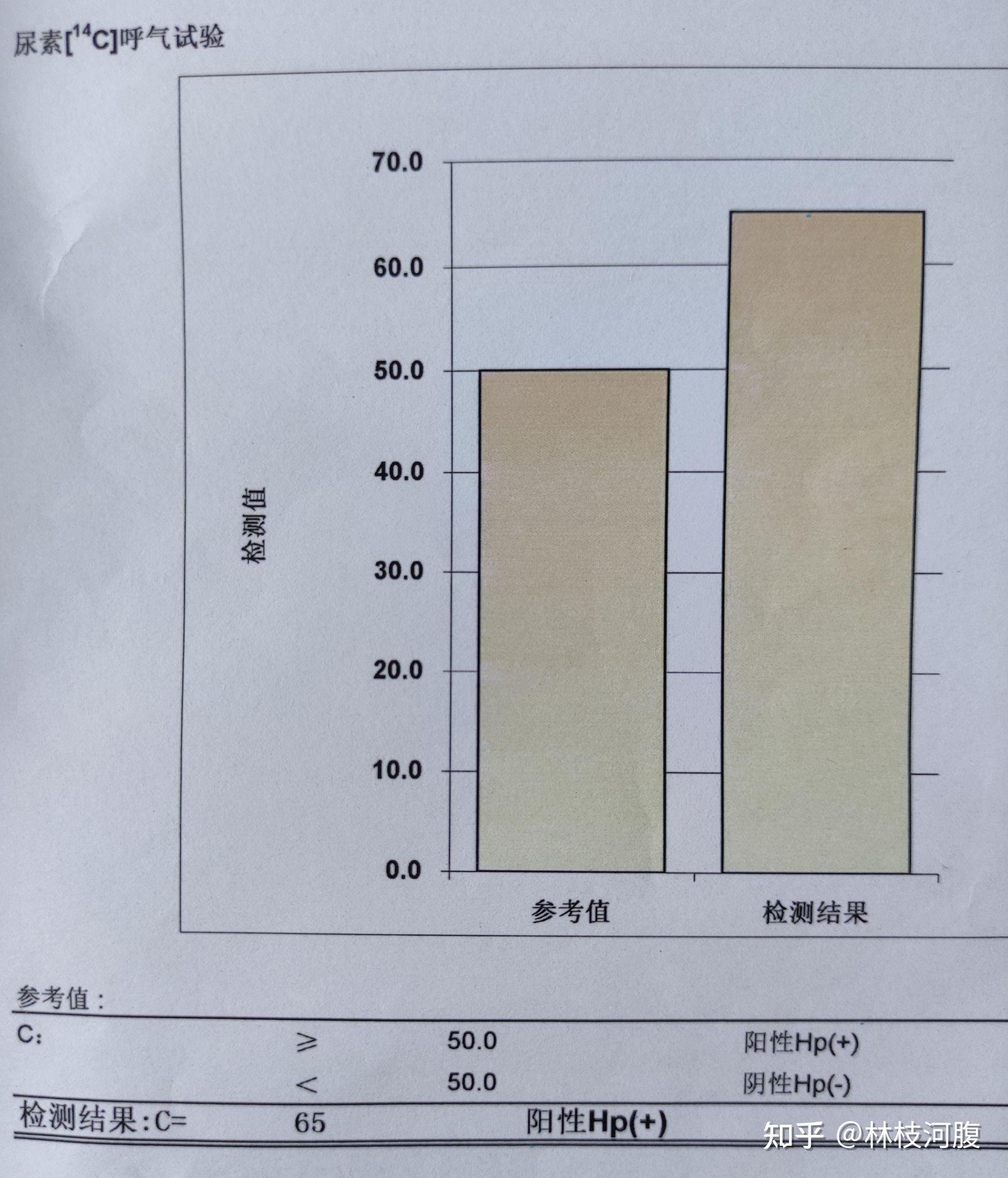 幽门螺旋杆菌会自动降值吗? 