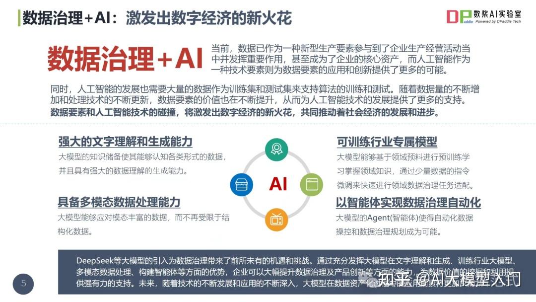 AI大模型时代的数据治理:白皮书核心内容揭秘! - 知乎