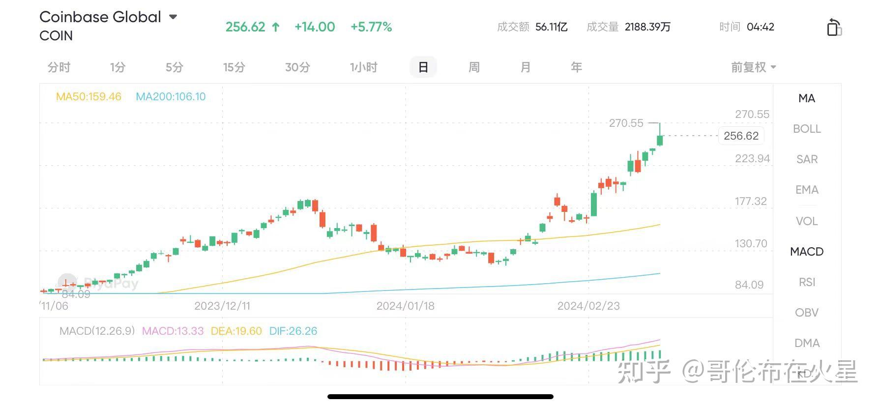 影响比特币价格的关键因素