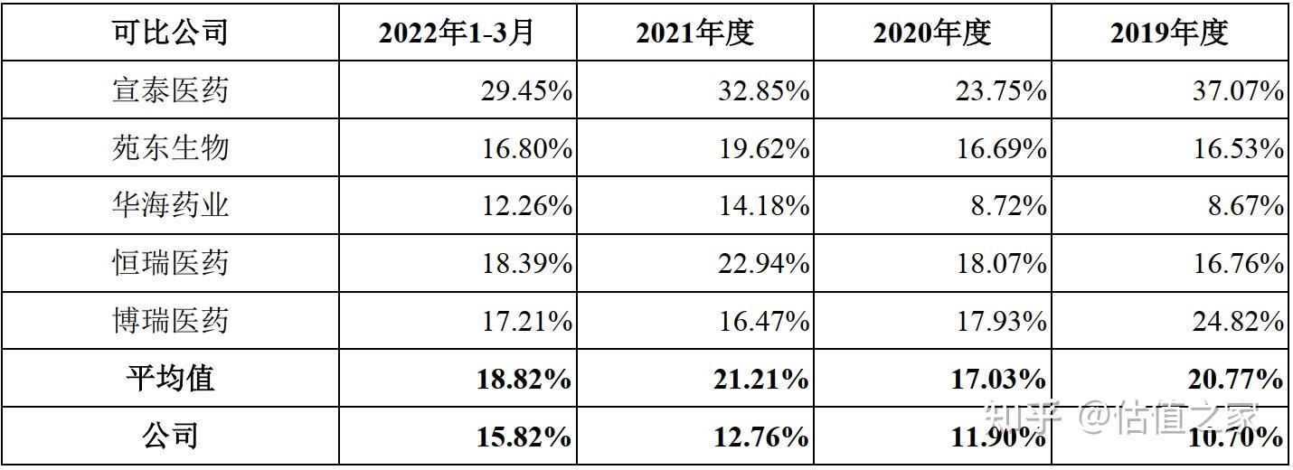 本質上更像一家代工廠科創屬性不足疑涉誤導性陳述合併累計虧損超億元