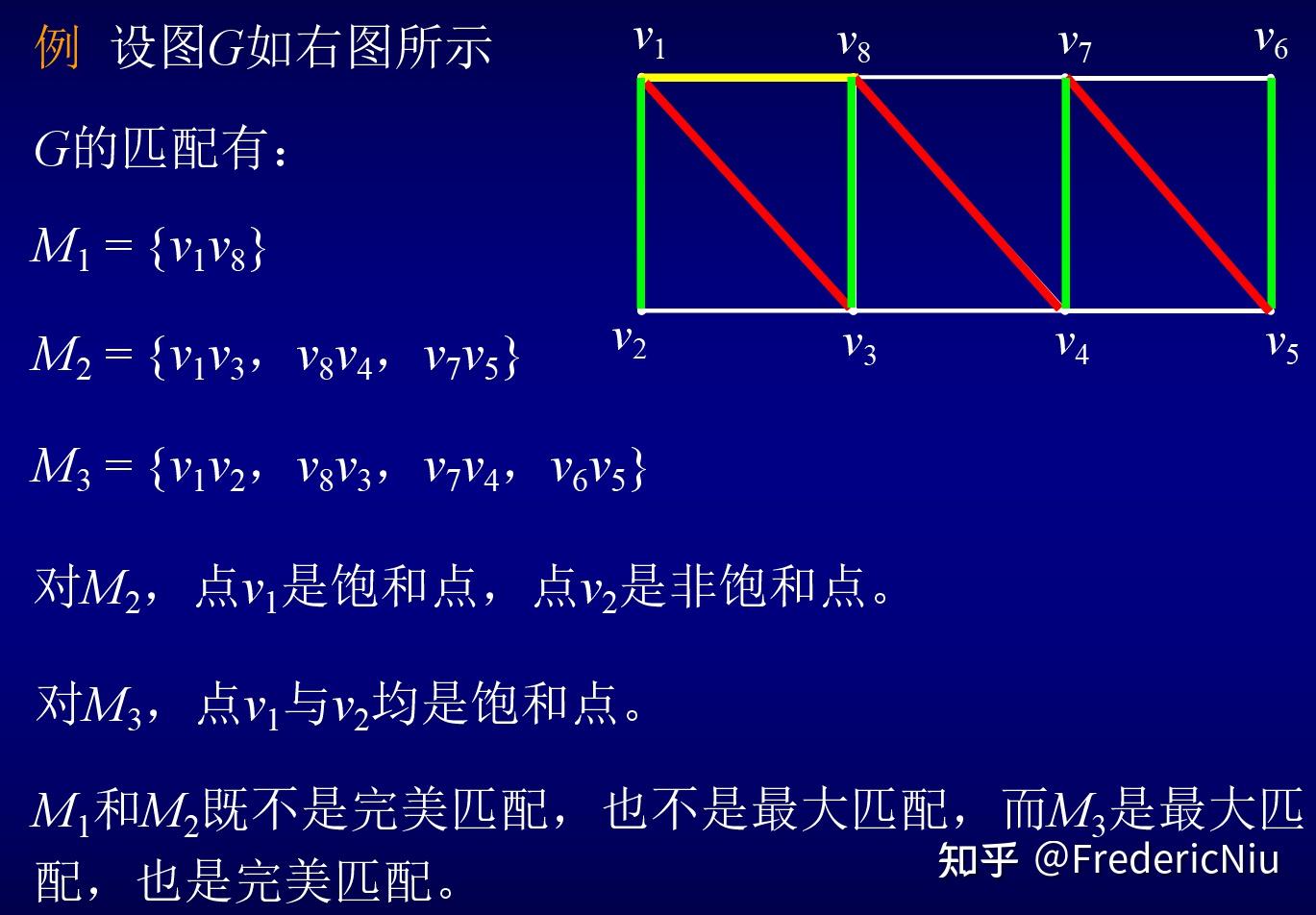 當時自己複習圖論及其應用的知識點總結