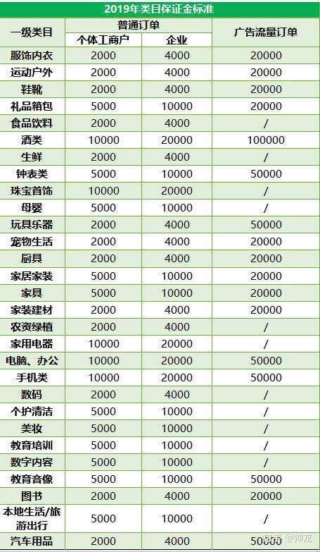 抖音小店和抖音橱窗小黄车有没有区别？