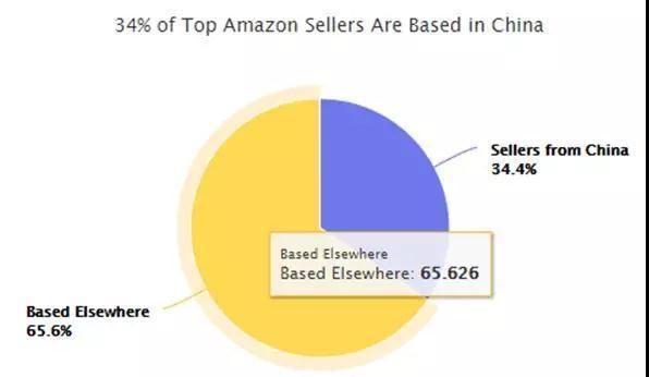 亚马逊无货源为什么都选择欧洲站 知乎