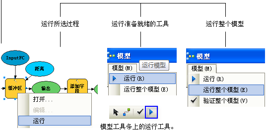 arcgis中的模型構建器(modelbuilder)基礎