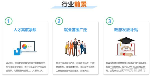 初级社会工作师 报考条件 考试安排以及证书优势 知乎