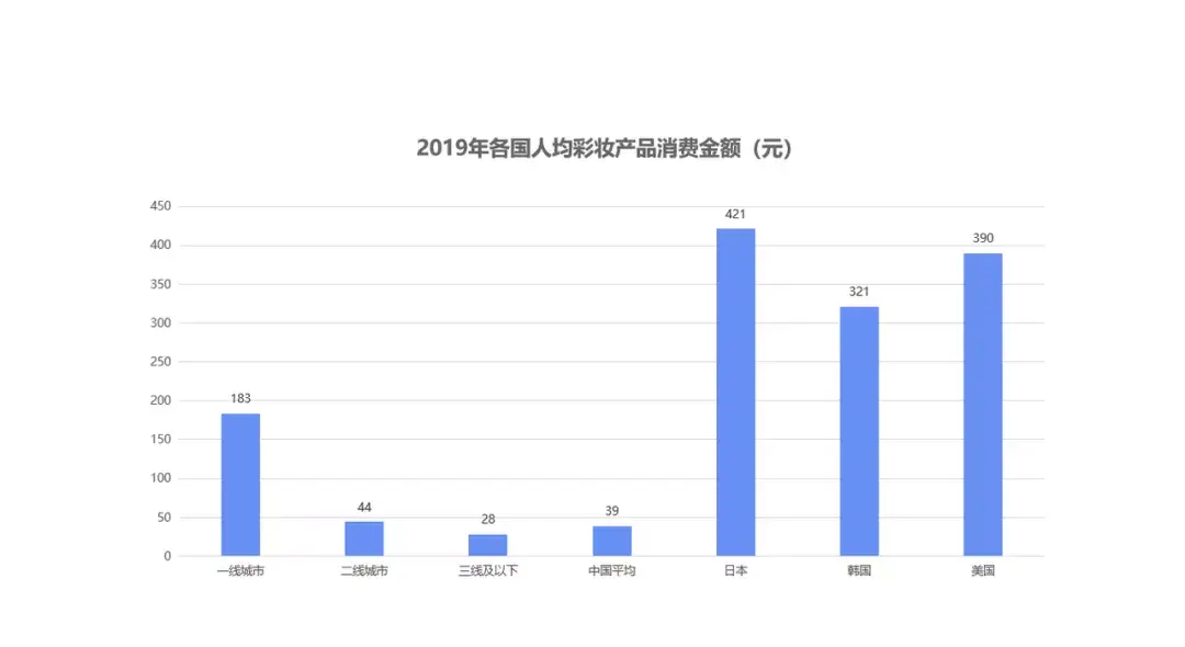 国货之光花西子让品牌一年吸金30亿的私域用户运营怎么做上