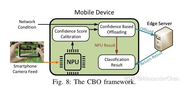 (Paper Reading 5) Deep Learning on Mobile Devices Through Neural ...