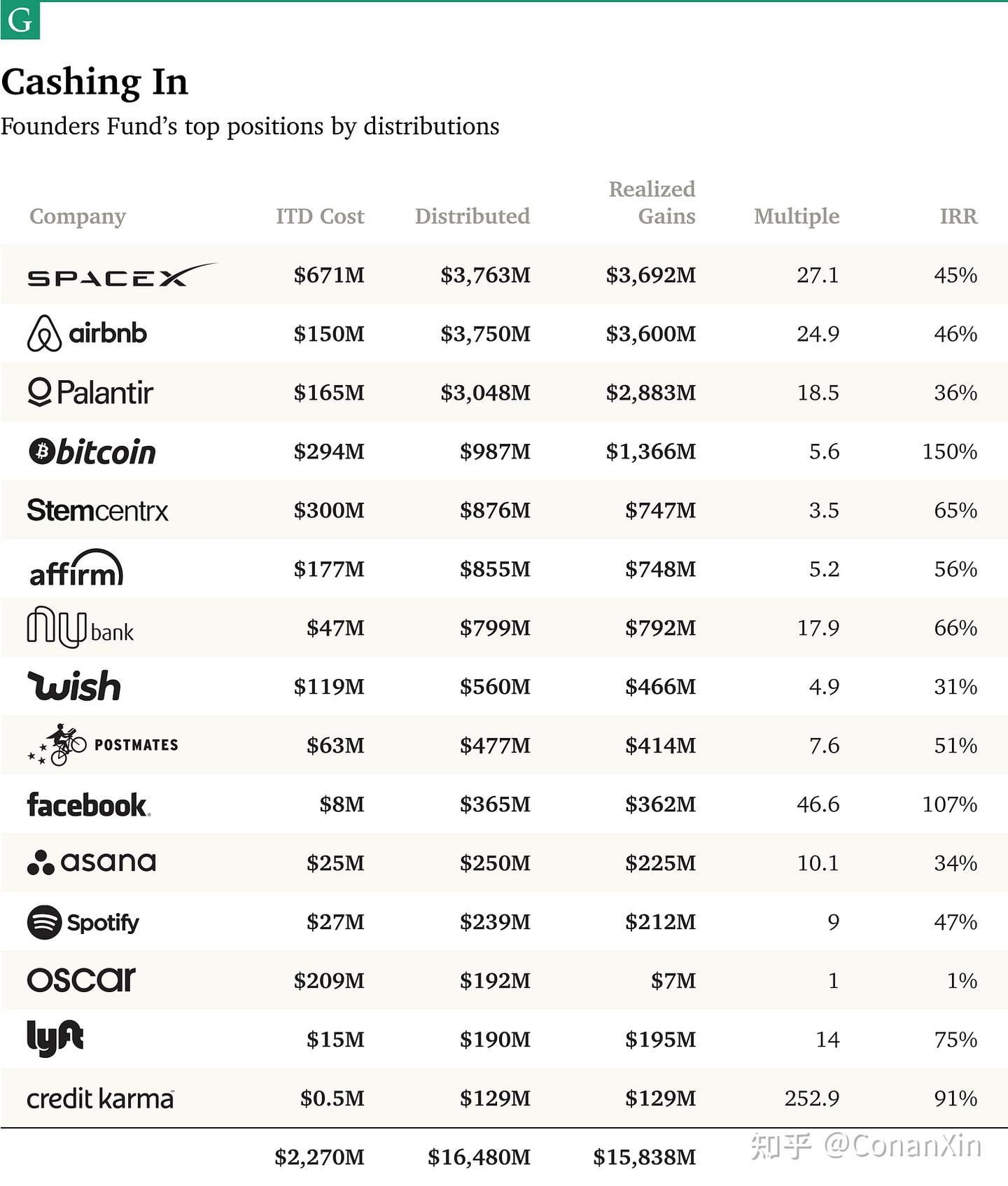 无可匹敌：王国（第四部分） - 知乎