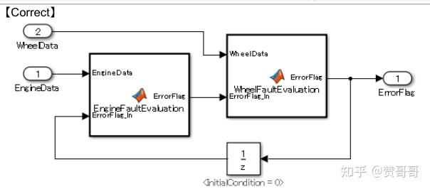 maab control algorithm modeling guidelines using... MAB建模规范-Matlab建模规范 - 知乎