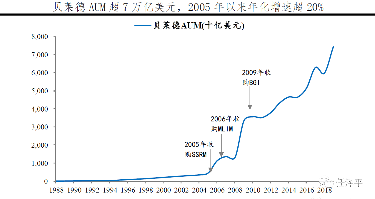 解码贝莱德：如何掌管七万亿美元- 知乎