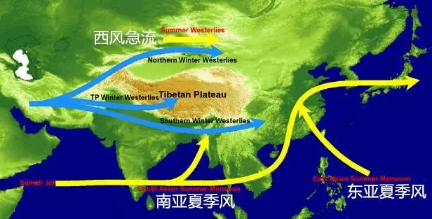 高原上空的大氣環流系統主要有南側的南亞夏季風,東側的東亞夏季風