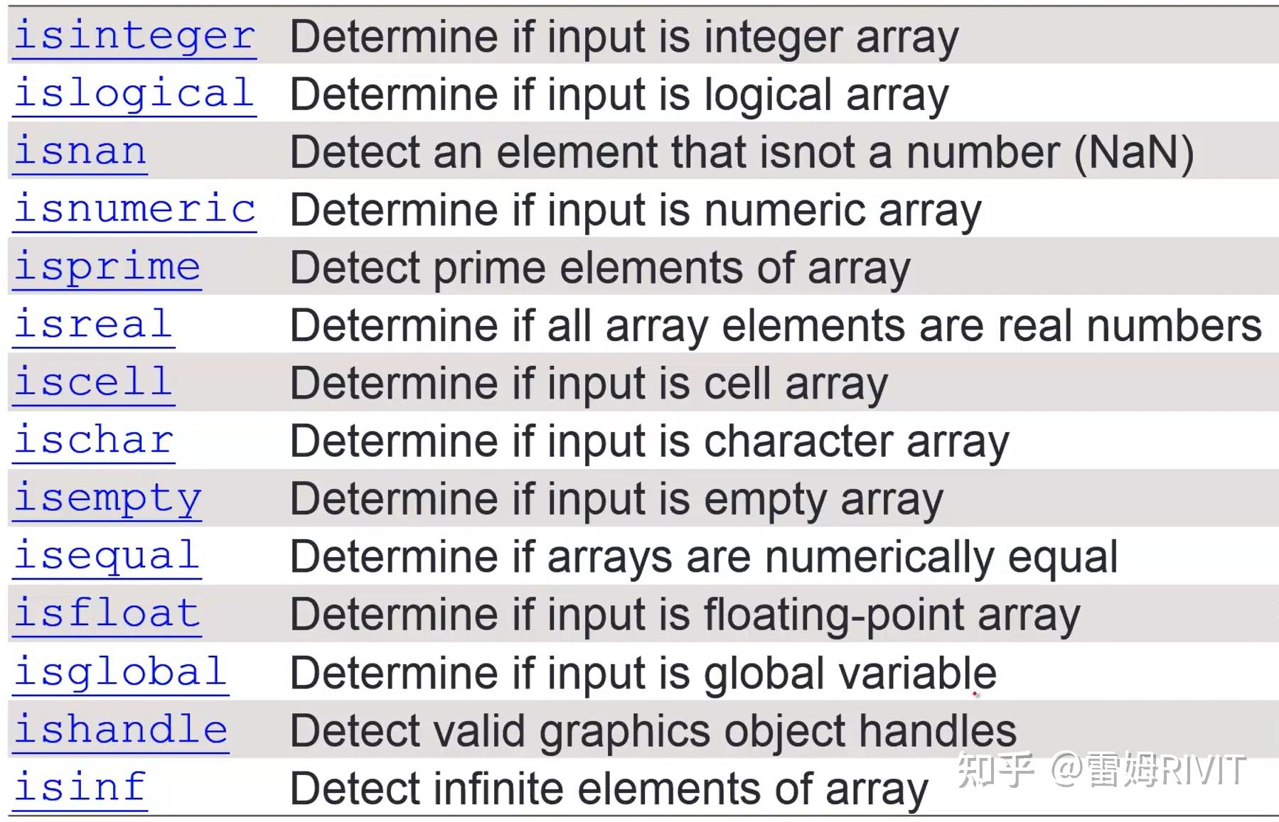 MatLab基础操作 知乎