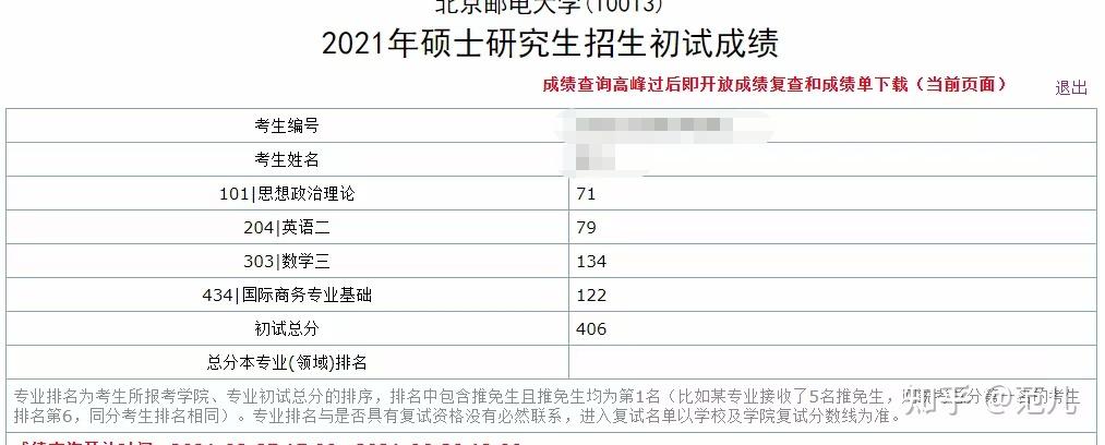 2021年考研成绩单图片图片