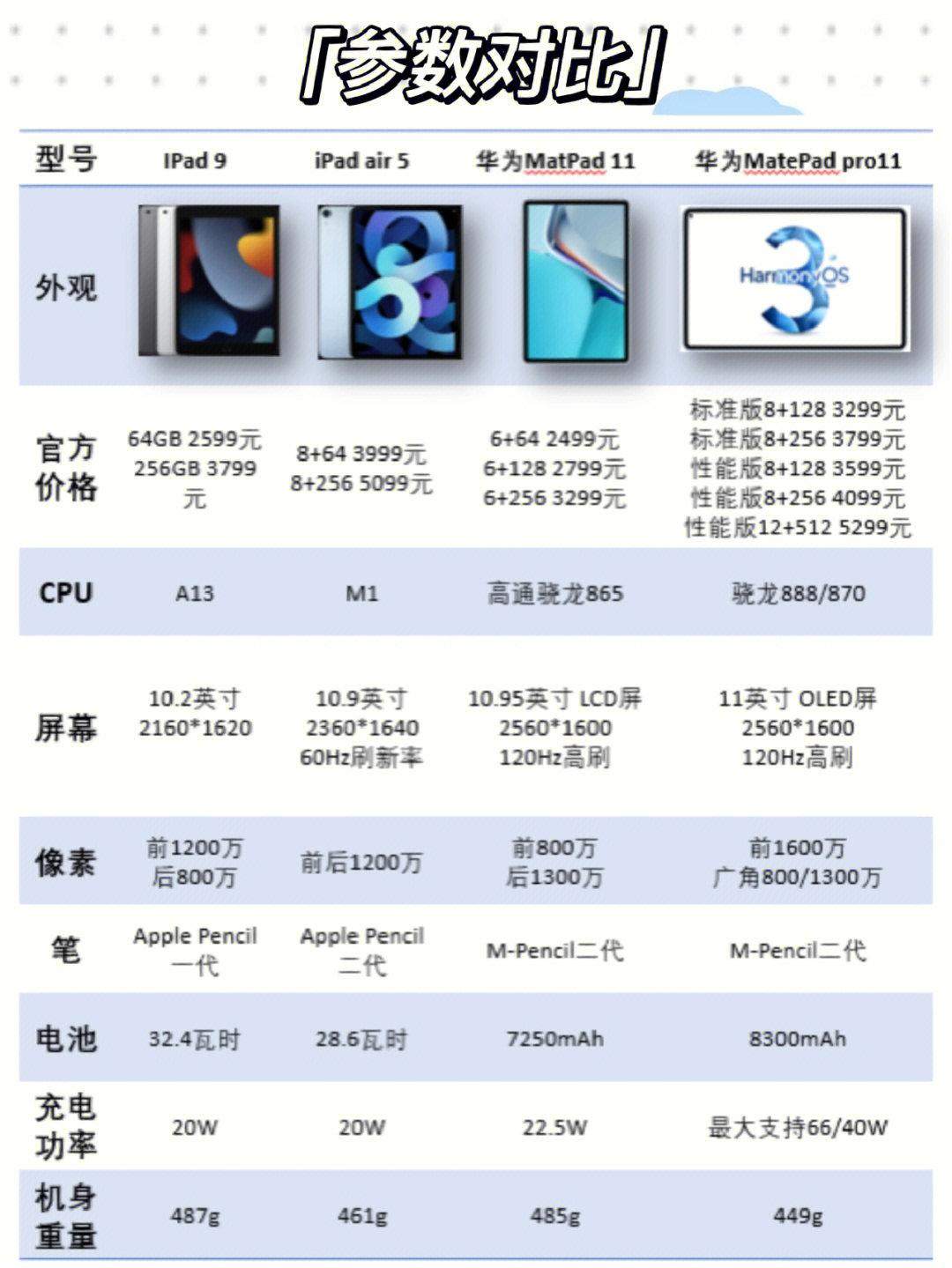 华为matepad VS 苹果iPad，谁更具实力（附双十二平板选购攻略） - 知乎
