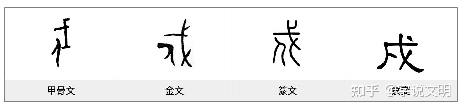 戍——每日一字·戈部字 - 知乎