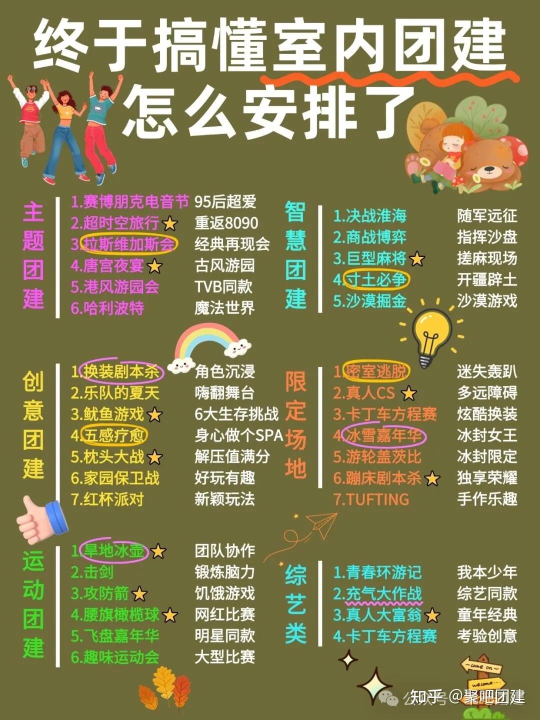 上海80个公司团建好去处,boss和员工都爱惨了!告别枯燥团建,20款热门团建方案,干货满满! - 知乎