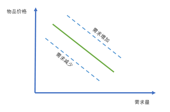 零基礎經濟學學習筆記