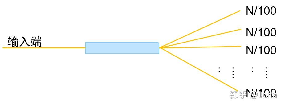 什么是分光器 什么是分光器
