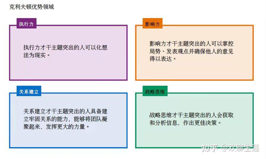 2022年用盖洛普优势科学算命