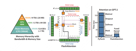 Flash Attention V2 的 Triton 官方示例学习[forward] - 知乎